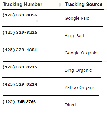call tracking demo