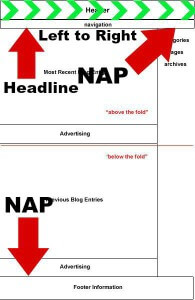 Website Layout